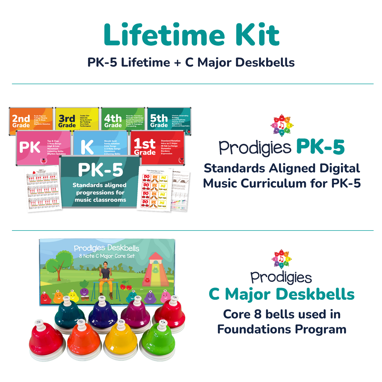 Lifetime Kit