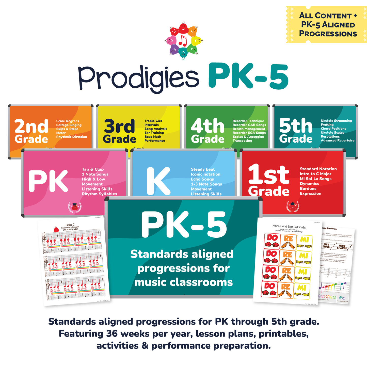 Prodigies PK-5 Curriculum