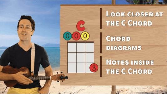 Ukulele Prodigies