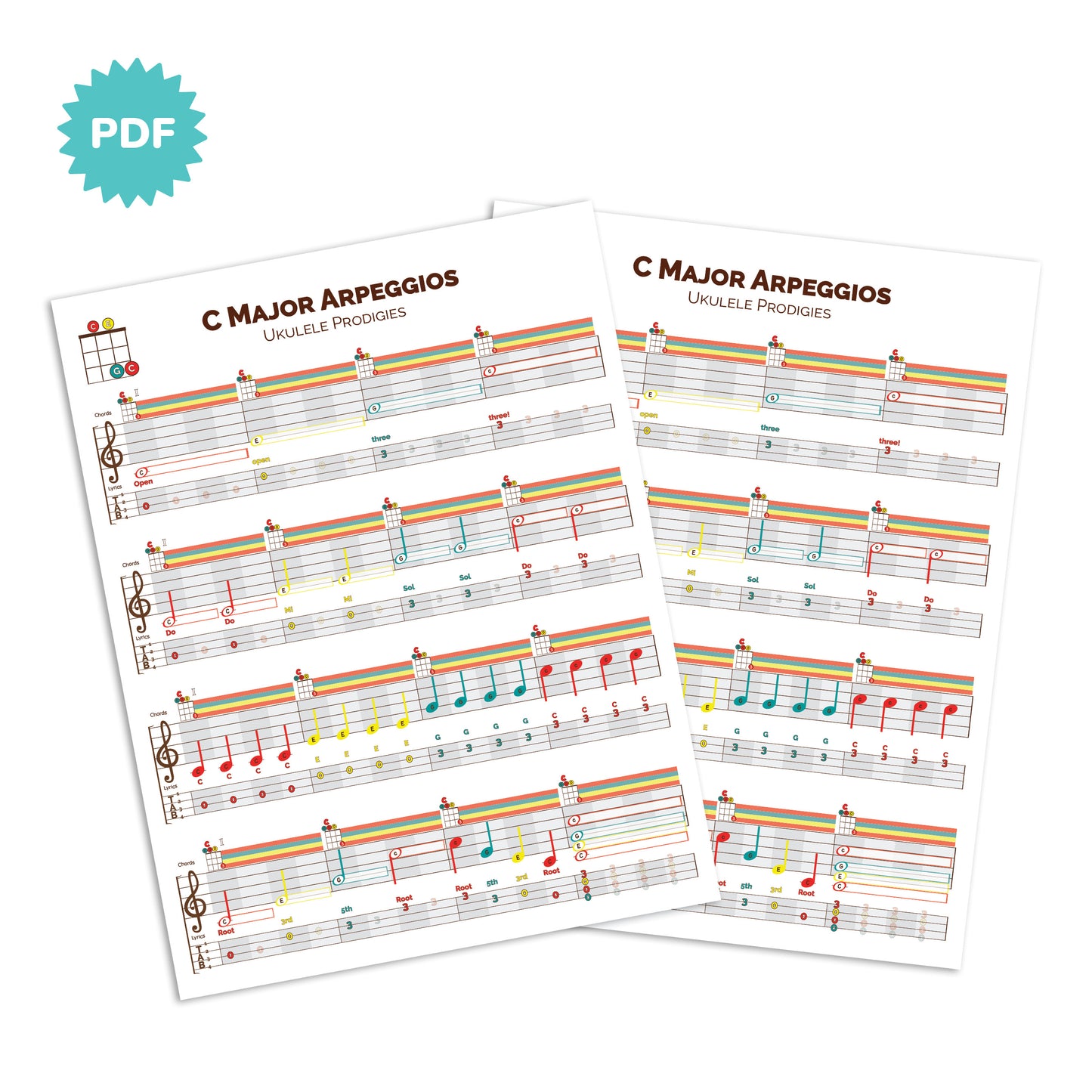 C Major Arpeggio (Ukulele)