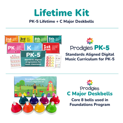 Lifetime Kit