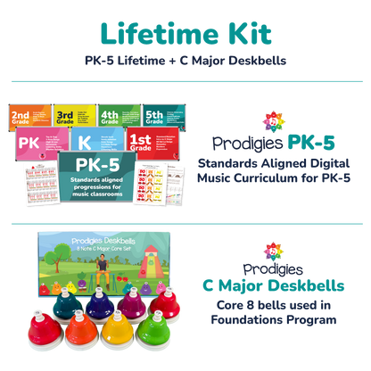 Lifetime Kit