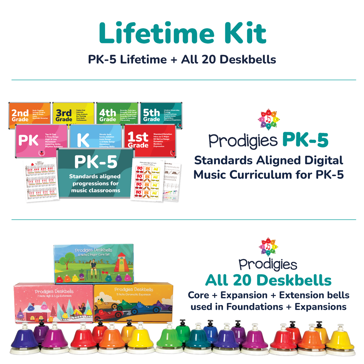 Lifetime Kit