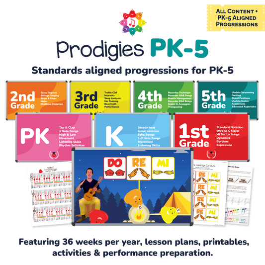 Prodigies PK-5 Curriculum (Lifetime)